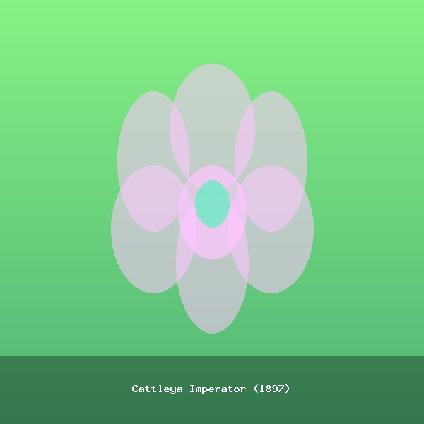 Cattleya Imperator (1897)