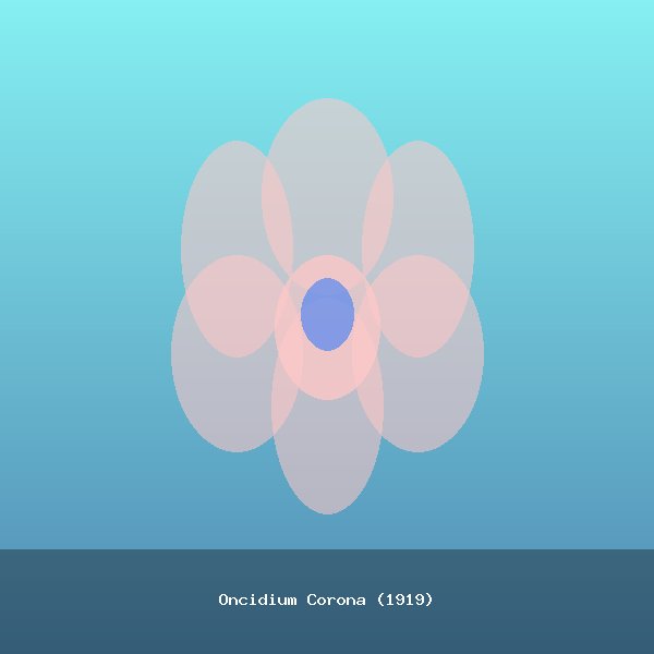 Oncidium Corona (1919)