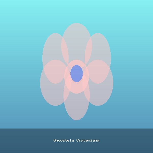Oncostele Craveniana