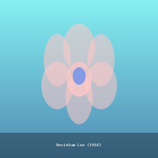 Oncidium Leo (1916)
